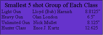 Text Box: Smallest 5 shot Group of Each ClassLight Gun	  Lloyd (Bub) Harnish           8.8125Heavy Gun	  Olan London			6.5Unlimited Gun   Nick Mullet			8.125Hunter Class      Enos J. Kurtz	          12.625